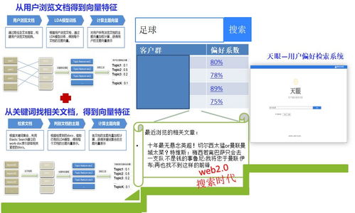 业务为王 典当行业如何运用数据产品和技术引擎驱动增长