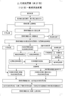 典当行未经商务部批准开展动产抵押等违规业务的处罚分析